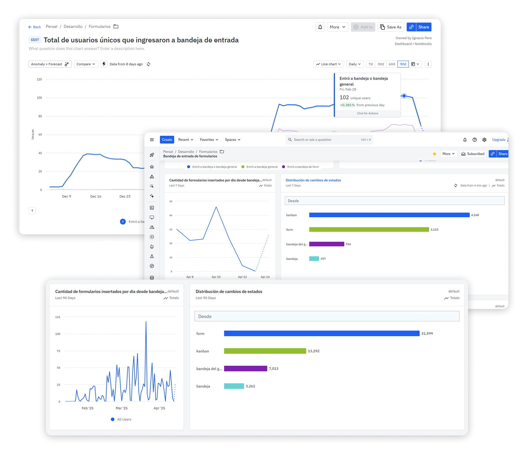 Dashboards de Amplitude para Persat