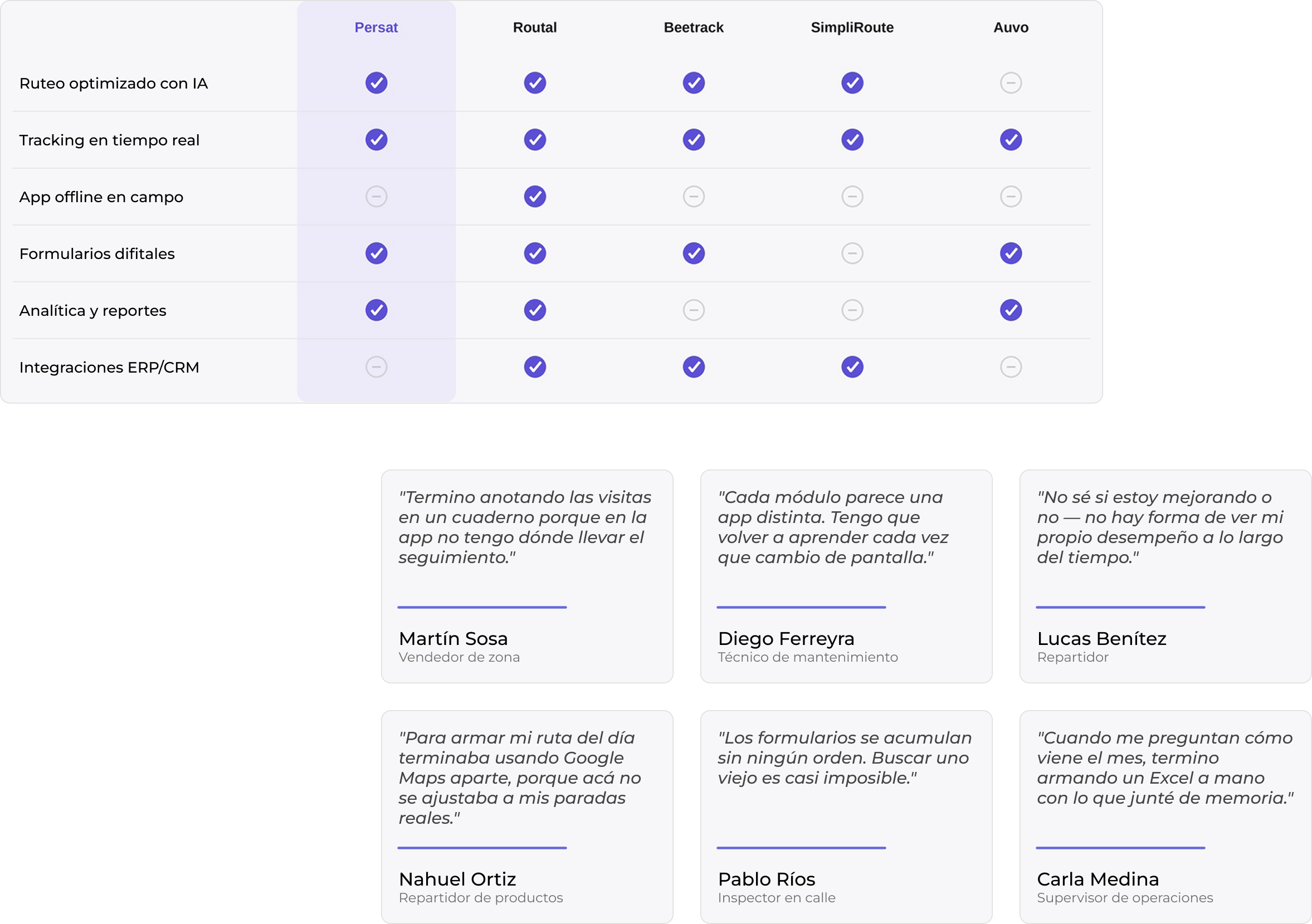 Benchmark competitivo y citas de entrevistas con usuarios de Persat